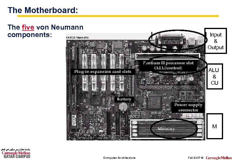 The Motherboard: The five von Neumann components: Input & Output ALU & CU M