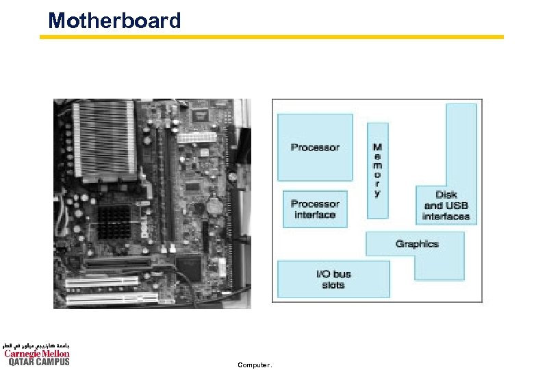 Motherboard Computer Architecture Fall 2007 © 