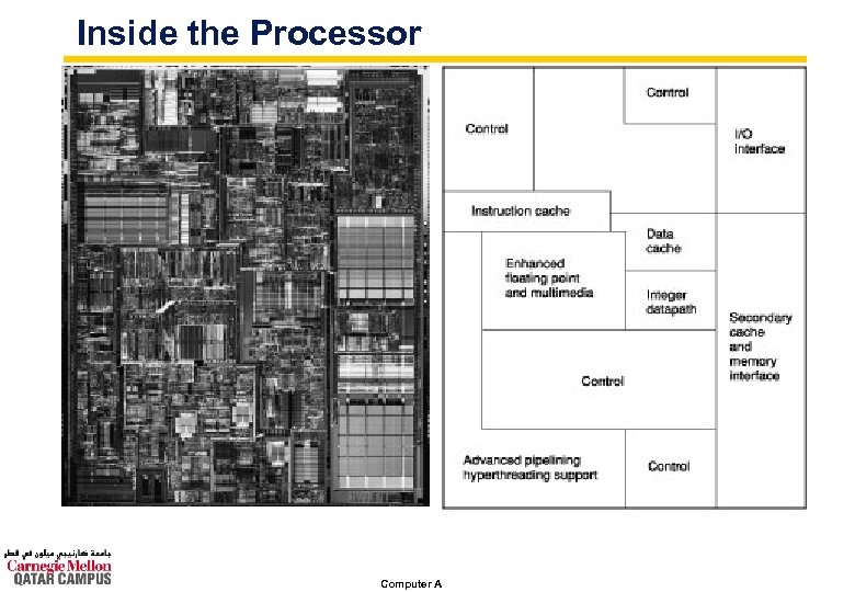 Inside the Processor Computer Architecture Fall 2007 © 