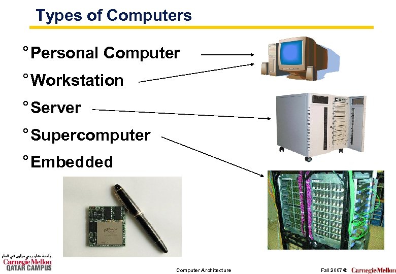 Types of Computers ° Personal Computer ° Workstation ° Server ° Supercomputer ° Embedded