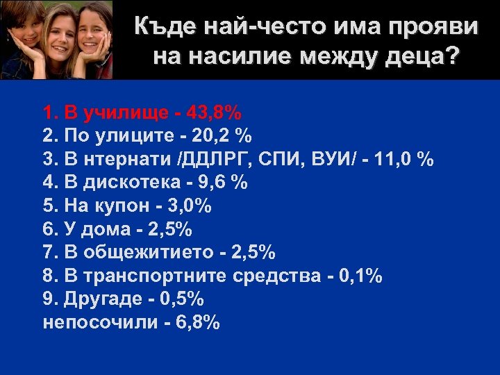 Къде най-често има прояви на насилие между деца? 1. В училище - 43, 8%