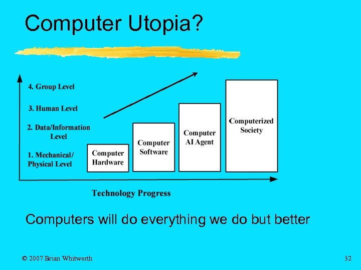 Computer Utopia? Computers will do everything we do but better © 2007 Brian Whitworth