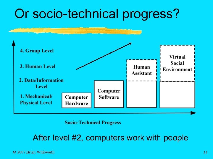 Or socio-technical progress? After level #2, computers work with people © 2007 Brian Whitworth