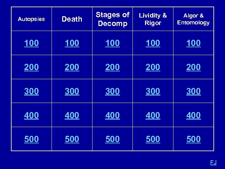 Death Stages of Decomp Lividity & Rigor Algor & Entomology 100 100 100 200