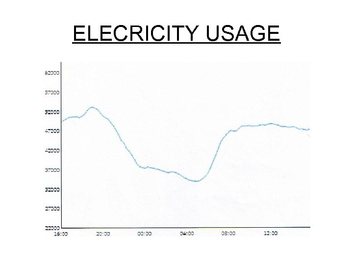 ELECRICITY USAGE 