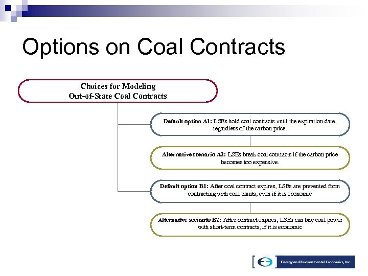 Options on Coal Contracts Choices for Modeling Out-of-State Coal Contracts Default option A 1: