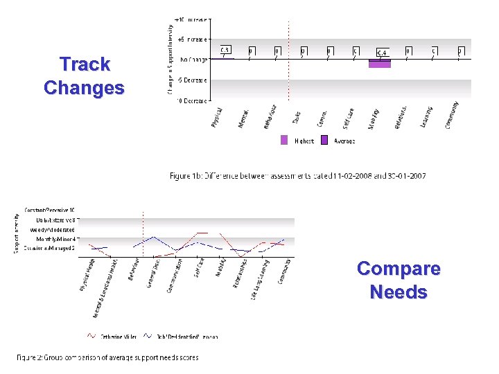 Track Changes Compare Needs 