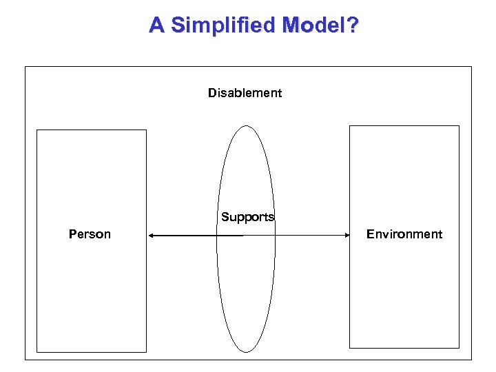 A Simplified Model? Disablement Supports Person Environment 
