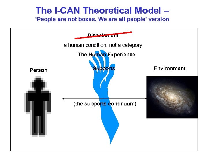 The I-CAN Theoretical Model – ‘People are not boxes, We are all people’ version