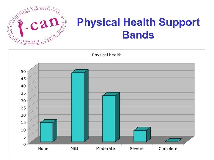 Physical Health Support Bands 