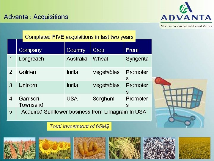Advanta : Acquisitions Completed FIVE acquisitions in last two years Company Country 1 Longreach