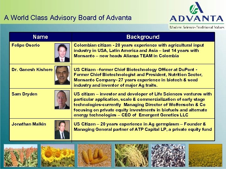 A World Class Advisory Board of Advanta Name Background Felipe Osorio Colombian citizen -