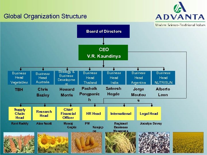 Global Organization Structure Board of Directors CEO V. R. Kaundinya Business Head Vegetables Business