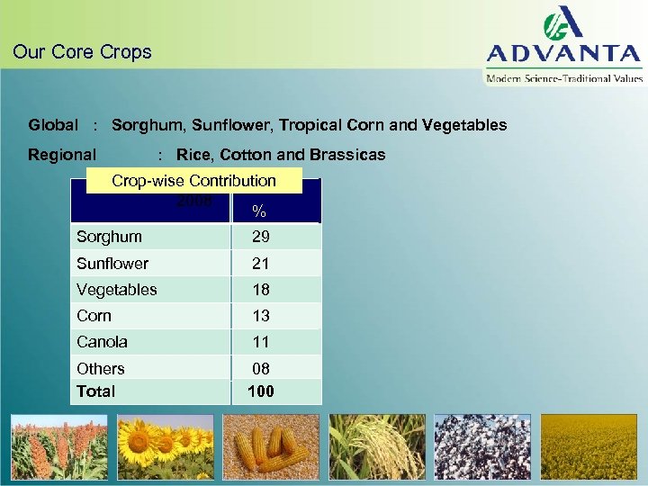 Our Core Crops Global : Sorghum, Sunflower, Tropical Corn and Vegetables Regional : Rice,