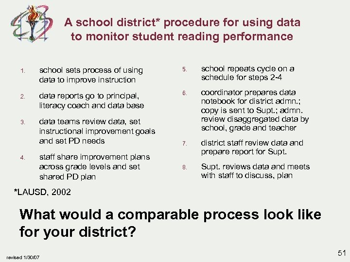 A school district* procedure for using data to monitor student reading performance 1. school