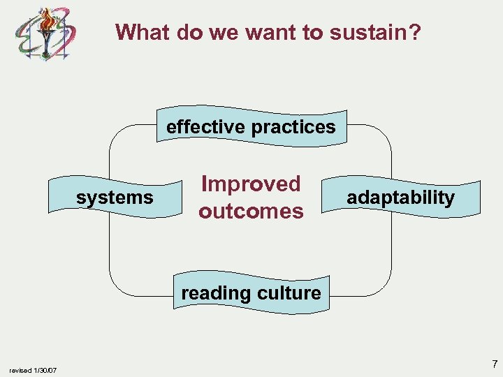 What do we want to sustain? effective practices systems Improved outcomes adaptability reading culture