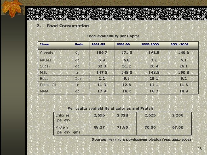 2. Food Consumption Food availability per Capita Items Units 1997 -98 Cereals Kg 159.