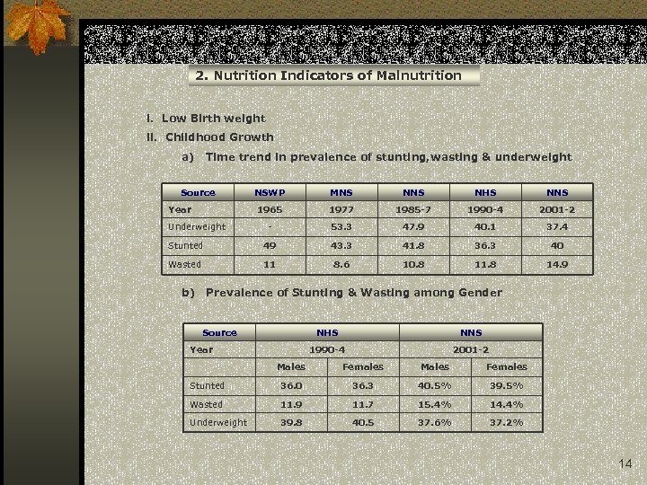 2. Nutrition Indicators of Malnutrition i. Low Birth weight ii. Childhood Growth a) Time
