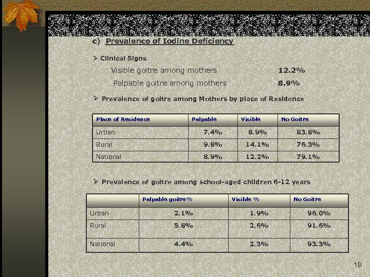 c) Prevalence of Iodine Deficiency Ø Clinical Signs Visible goitre among mothers 12. 2%