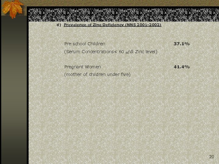 d) Prevalence of Zinc Deficiency (NNS 2001 -2002) Pre school Children 37. 1% (Serum
