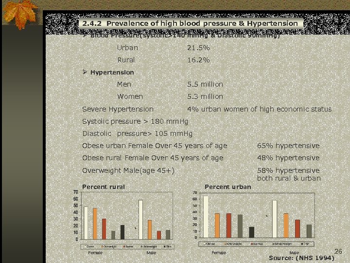 2. 4. 2 Prevalence of high blood pressure & Hypertension Ø Blood Pressure(systolic>140 mm.