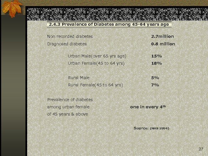 2. 4. 3 Prevalence of Diabetes among 45 -64 years age Non recorded diabetes