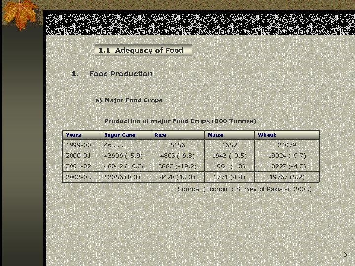 1. 1 Adequacy of Food 1. Food Production a) Major Food Crops Production of