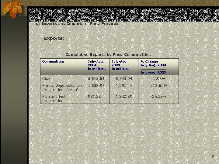 c) Exports and Imports of Food Products Exports: Cumulative Exports by Food Commodities Rice