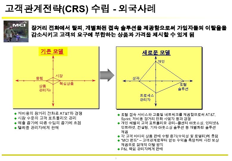 고객관계전략(CRS) 수립 - 외국사례 장거리 전화에서 탈피, 개별화된 접속 솔루션을 제공함으로써 가입자들의 이탈율을 감소시키고