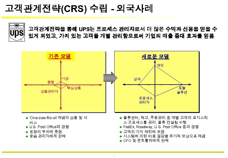 고객관계전략(CRS) 수립 - 외국사례 고객관계전략을 통해 UPS는 프로세스 관리자로서 더 많은 수익과 신용을 얻을