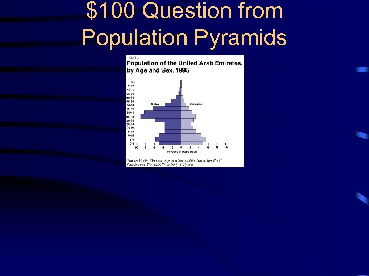 $100 Question from Population Pyramids 