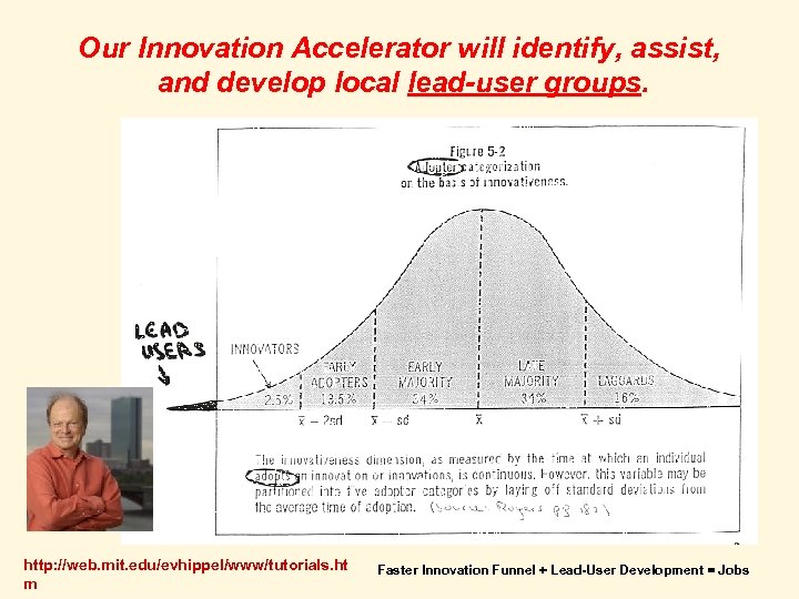 Our Innovation Accelerator will identify, assist, and develop local lead-user groups. http: //web. mit.