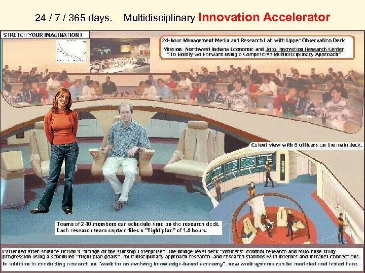 24 / 7 / 365 days. Multidisciplinary Innovation Accelerator Faster Innovation Funnel + Lead-User