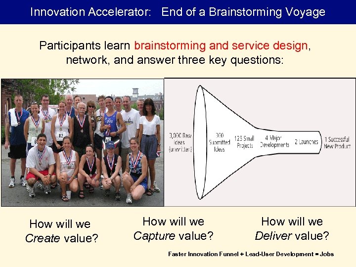 Innovation Accelerator: End of a Brainstorming Voyage Participants learn brainstorming and service design, network,