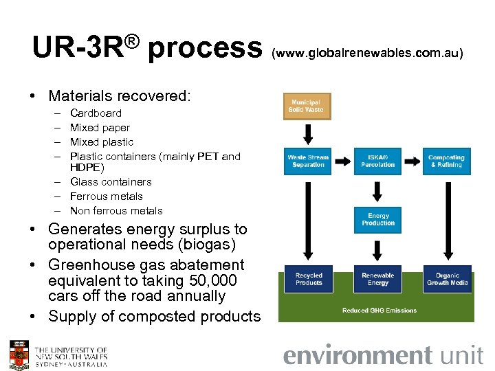 UR-3 R® process (www. globalrenewables. com. au) • Materials recovered: – – Cardboard Mixed