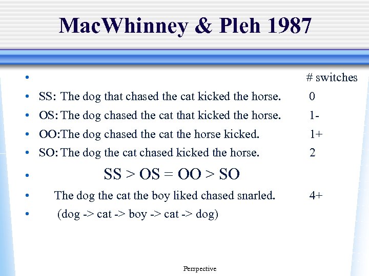 Mac. Whinney & Pleh 1987 • # switches • SS: The dog that chased