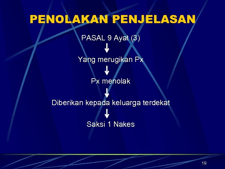 PENOLAKAN PENJELASAN PASAL 9 Ayat (3) Yang merugikan Px Px menolak Diberikan kepada keluarga