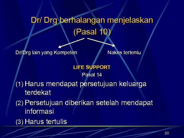 Dr/ Drg berhalangan menjelaskan (Pasal 10) Dr/Drg lain yang Kompeten Nakes tertentu LIFE SUPPORT