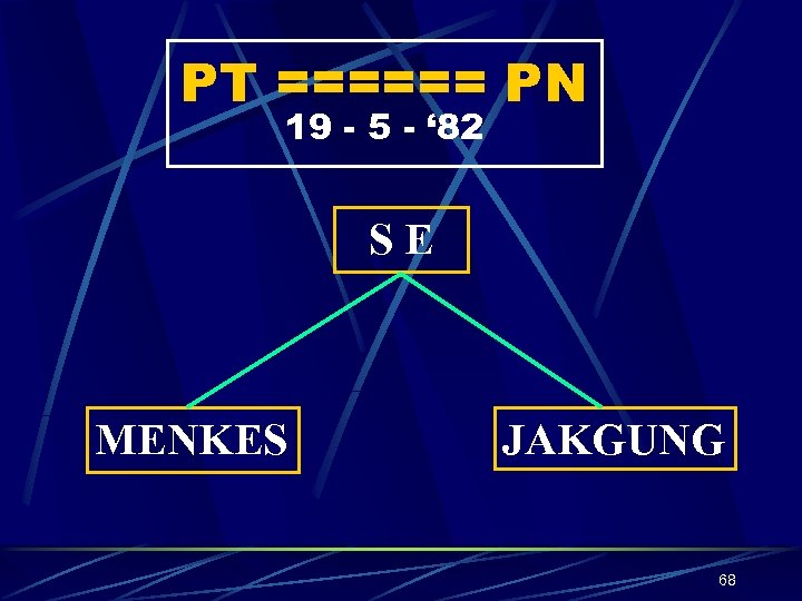 PT ====== PN 19 - 5 - ‘ 82 SE MENKES JAKGUNG 68 