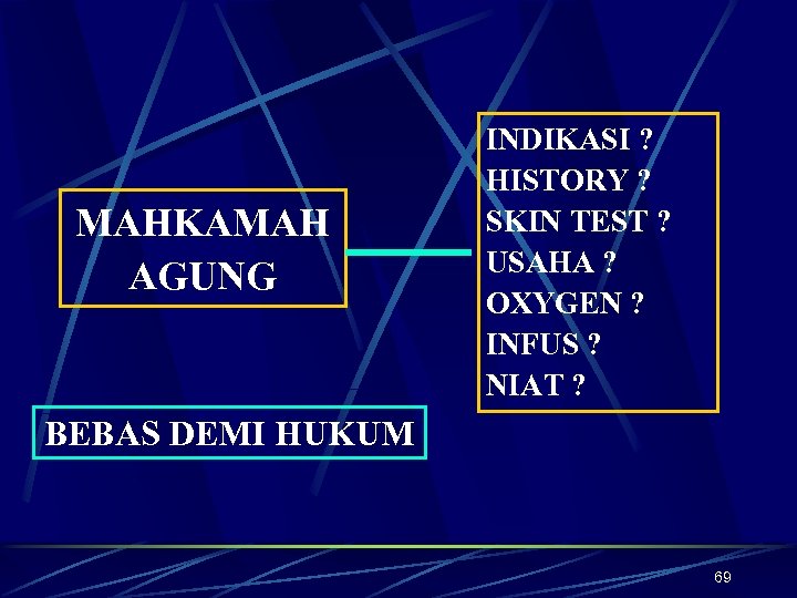 MAHKAMAH AGUNG INDIKASI ? HISTORY ? SKIN TEST ? USAHA ? OXYGEN ? INFUS