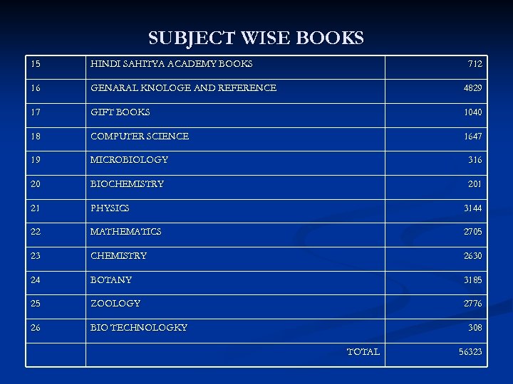 SUBJECT WISE BOOKS 15 HINDI SAHITYA ACADEMY BOOKS 712 16 GENARAL KNOLOGE AND REFERENCE