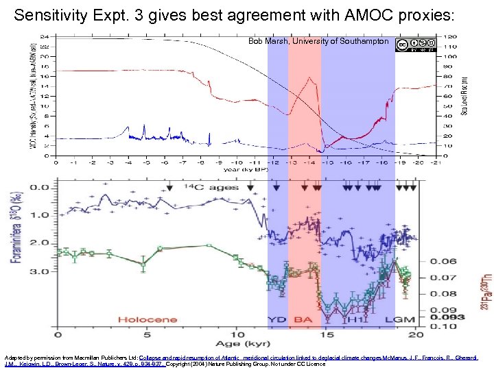 Sensitivity Expt. 3 gives best agreement with AMOC proxies: Bob Marsh, University of Southampton