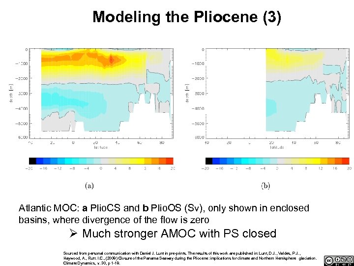 Modeling the Pliocene (3) Atlantic MOC: a Plio. CS and b Plio. OS (Sv),
