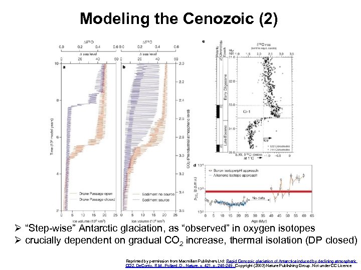 Modeling the Cenozoic (2) Ø “Step-wise” Antarctic glaciation, as “observed” in oxygen isotopes Ø