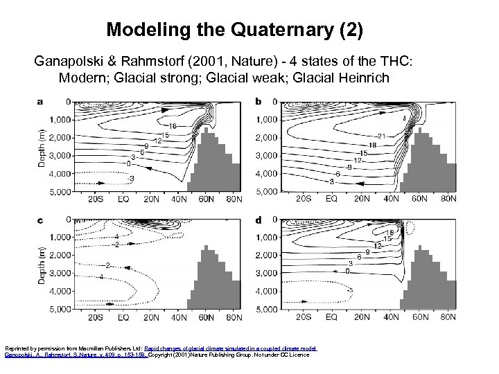 Modeling the Quaternary (2) Ganapolski & Rahmstorf (2001, Nature) - 4 states of the