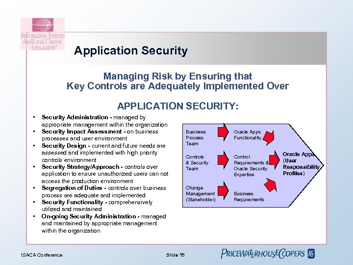 Application Security Managing Risk by Ensuring that Key Controls are Adequately Implemented Over APPLICATION