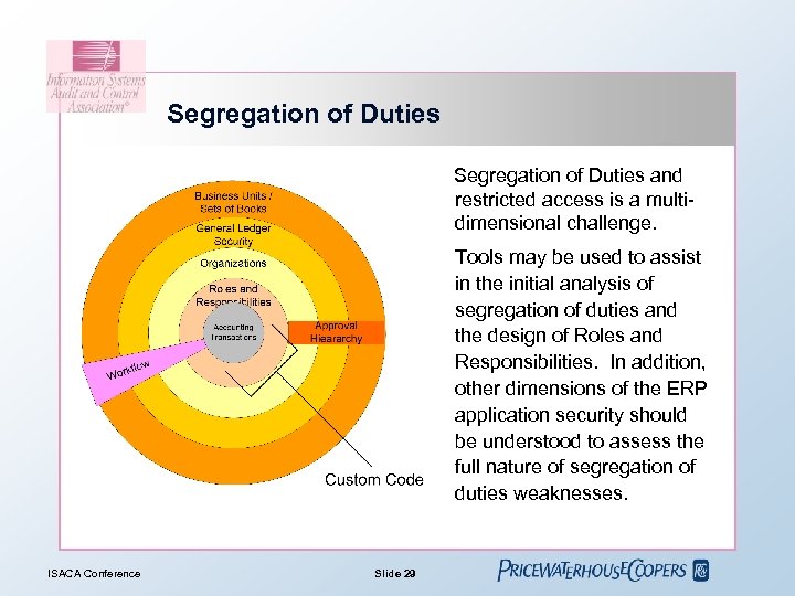 Segregation of Duties and restricted access is a multidimensional challenge. Tools may be used