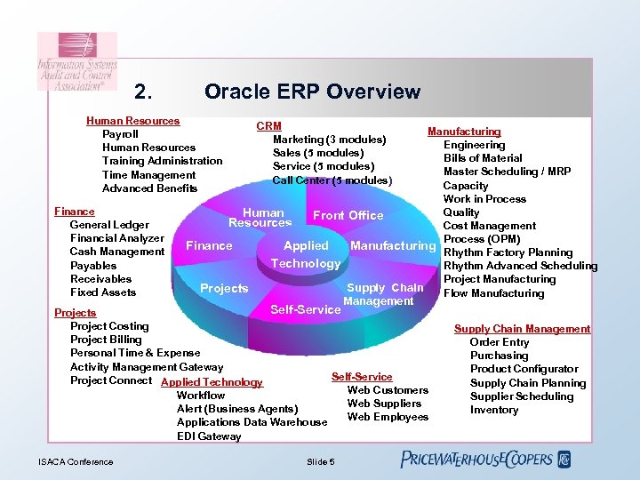 2. Oracle ERP Overview Human Resources Payroll Human Resources Training Administration Time Management Advanced