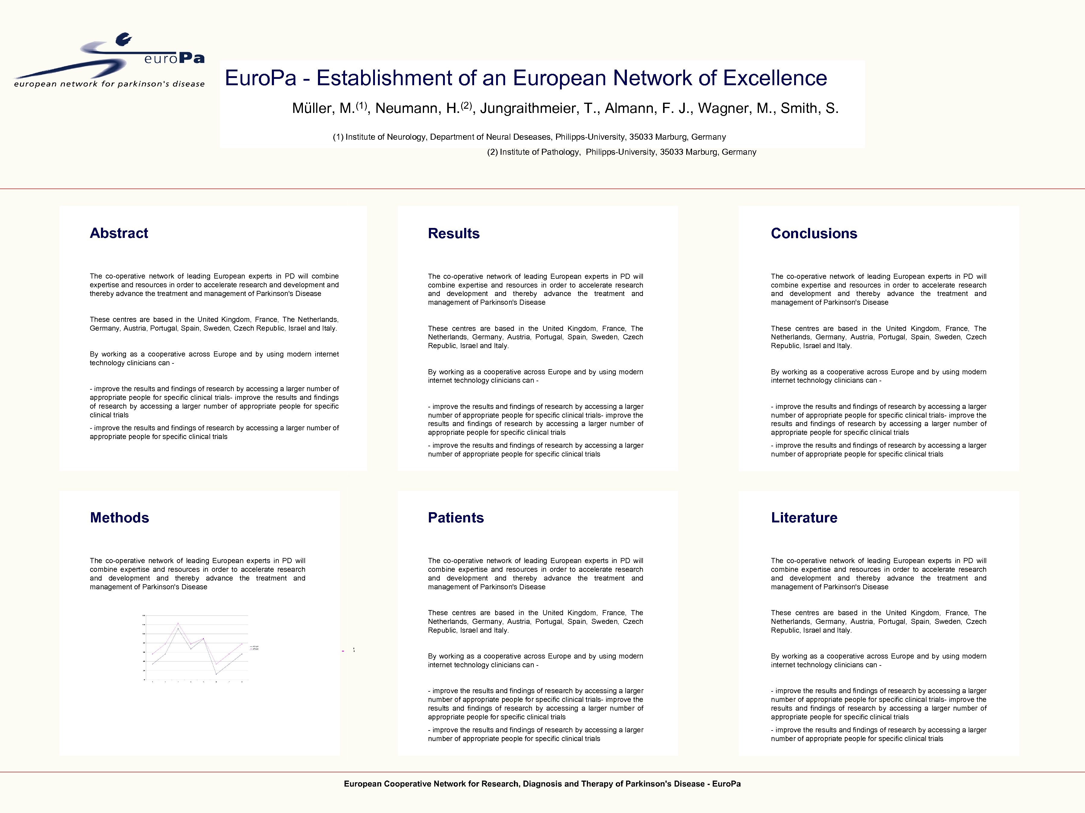 Euro. Pa - Establishment of an European Network of Excellence Müller, M. (1), Neumann,