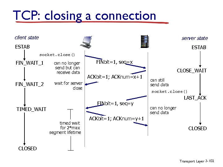 TCP: closing a connection client state server state ESTAB socket. close() FIN_WAIT_1 FIN_WAIT_2 can